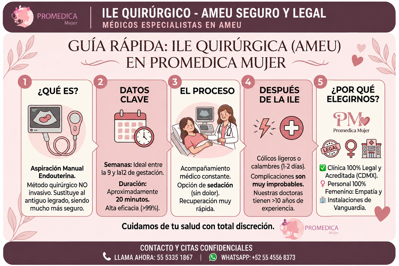ILE quirúrgico AMEU en CDMX